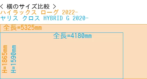 #ハイラックス ローグ 2022- + ヤリス クロス HYBRID G 2020-